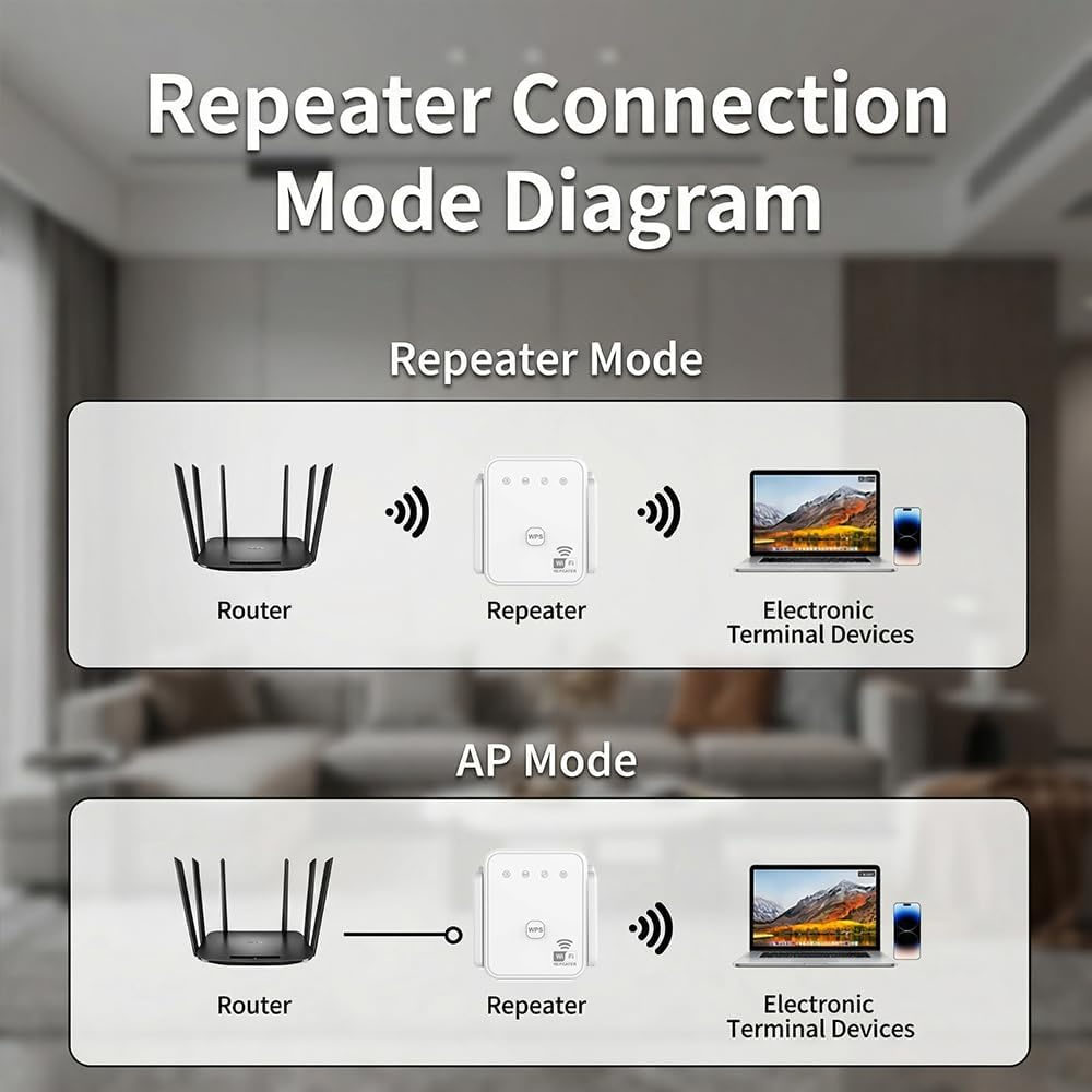 Nuovo Ripetitore WiFi 2026 300 - Home Security Wireless recensione e prezzo