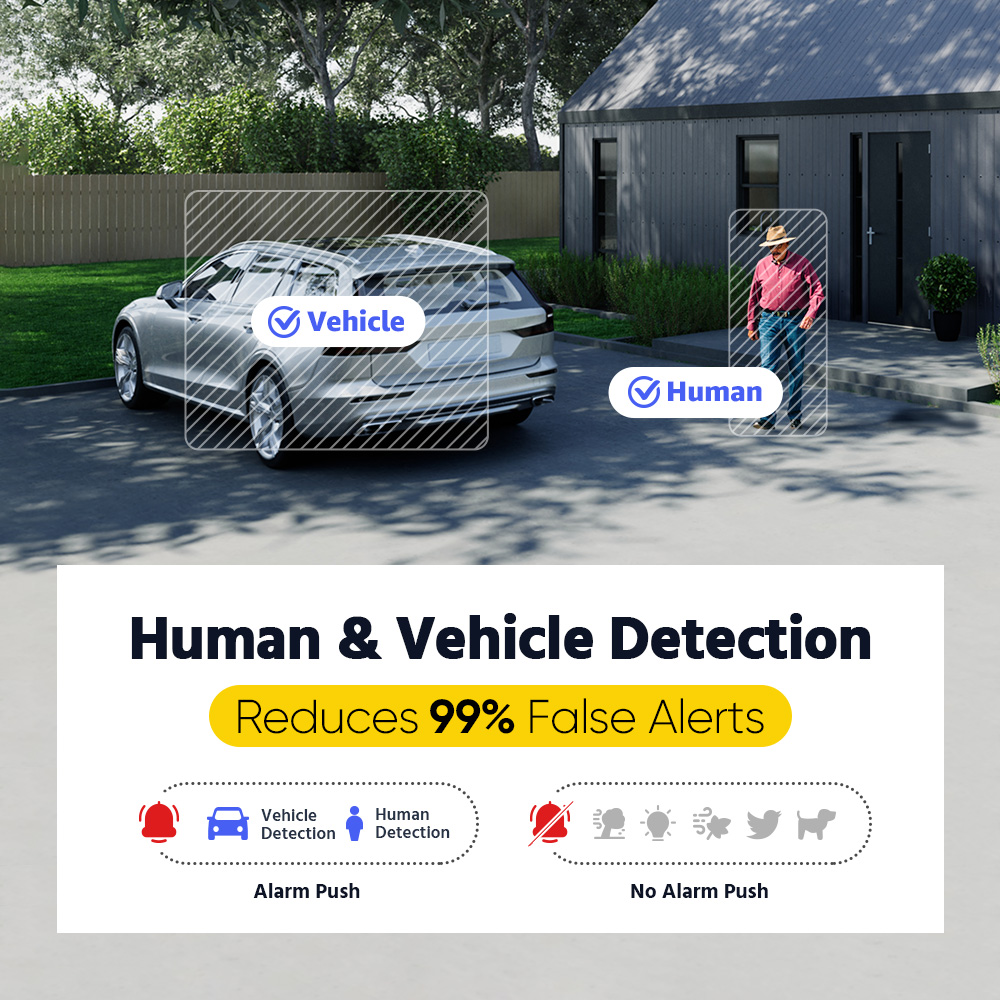 ANNKE ADLK500 Sistema di Sorve - Home Security Camera recensione e prezzo