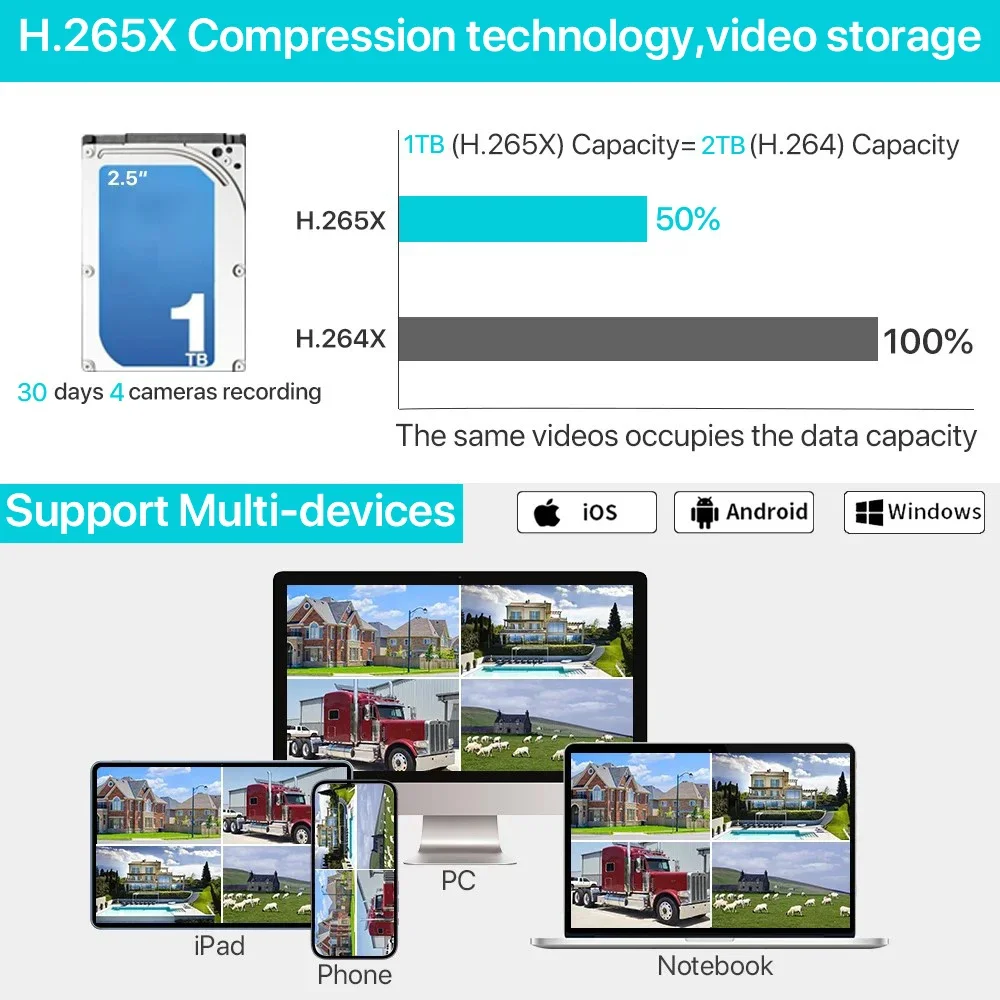 Kit NVR 8CH con Telecamera di  - Home Security And Monitoring recensione e prezzo