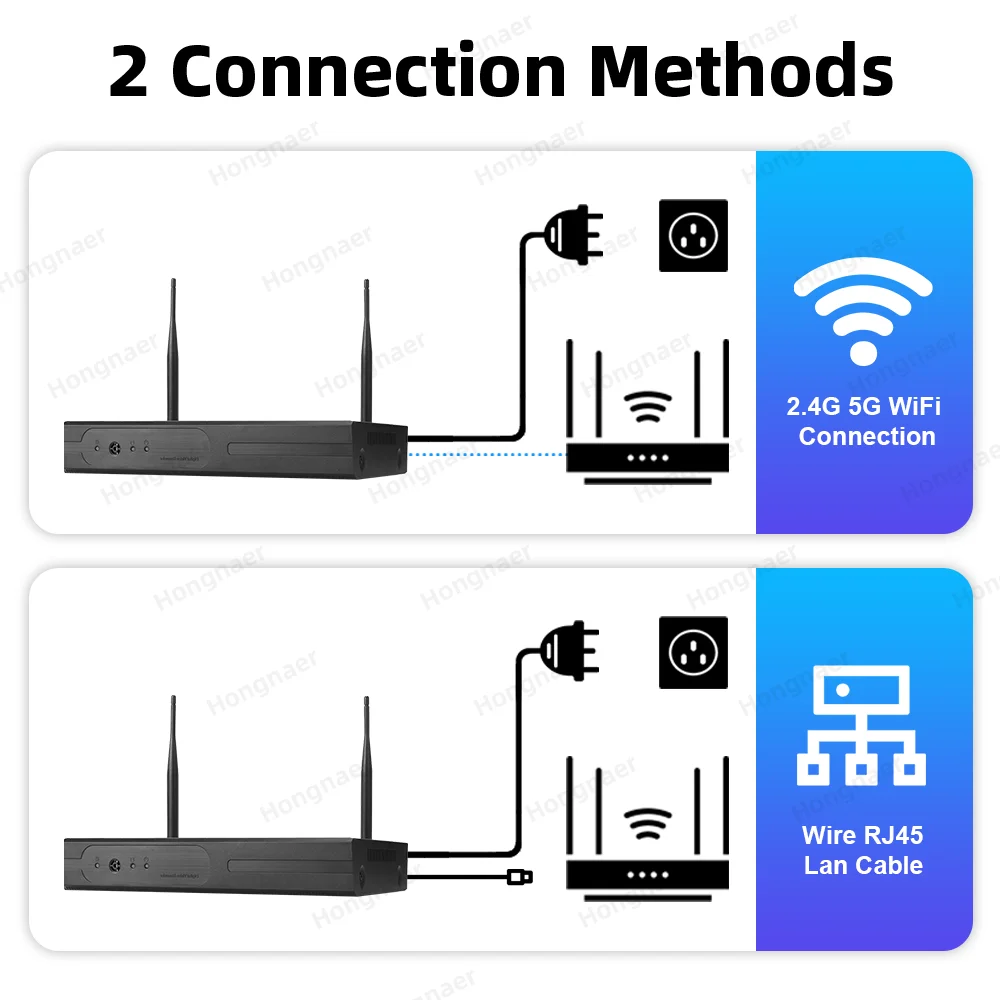 Kit Sistema di Videosorveglian - Home Security Wireless recensione e prezzo