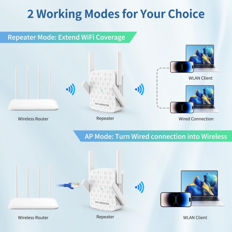 1200Mbps Wireless Wifi Extende - Home Security Wireless recensione e prezzo