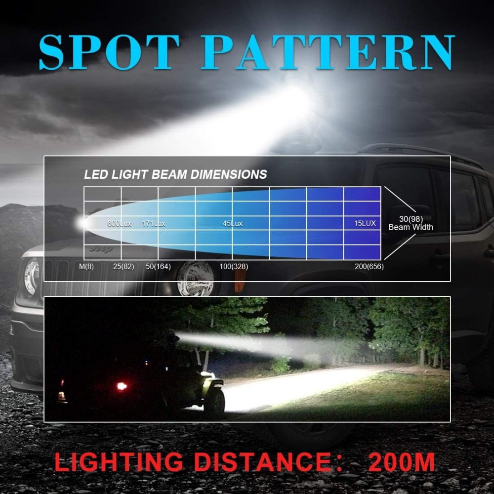 Faro di controllo 5000LM 12V 2 - Home Security Beams recensione e prezzo