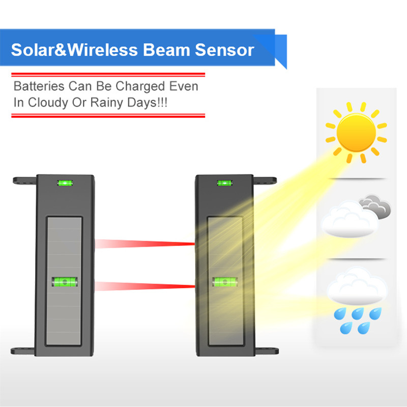 Sistema di Allarme per Vialett - Home Security Beams recensione e prezzo