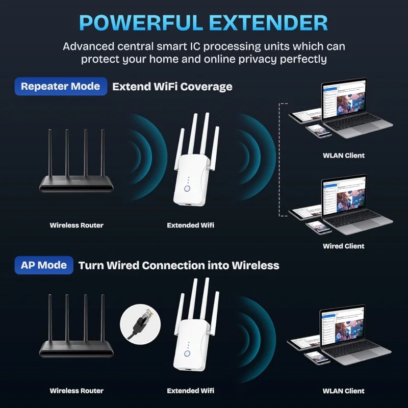 Ripetitore WiFi Dual Band 1200 - Home Security Wireless recensione e prezzo