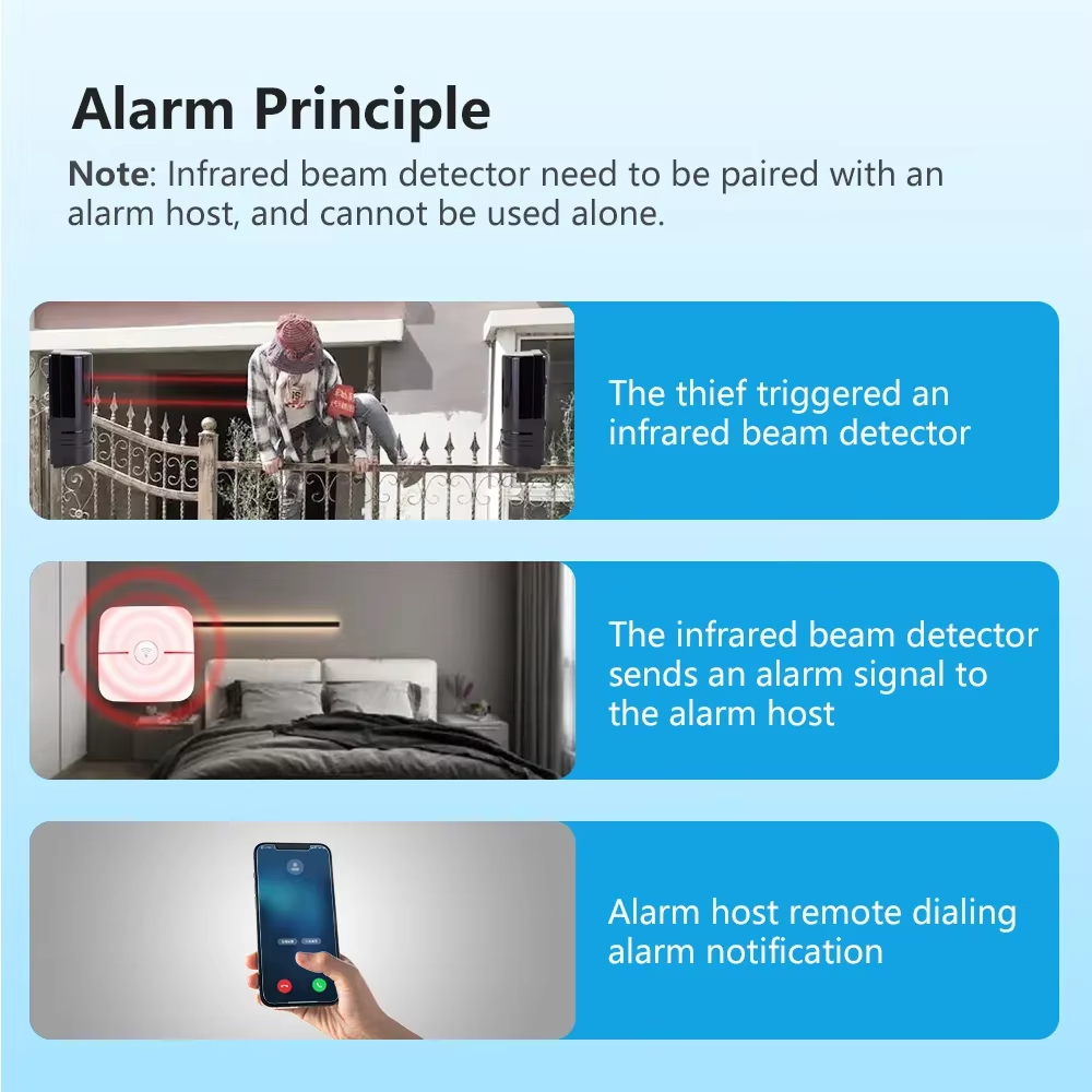 iAlarm Tuta del sistema di all - Home Security Beams recensione e prezzo
