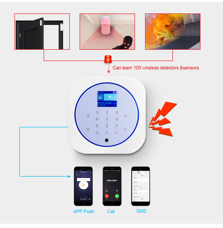 KERUI G12 Sistema di allarme d - Home Security Diy recensione e prezzo