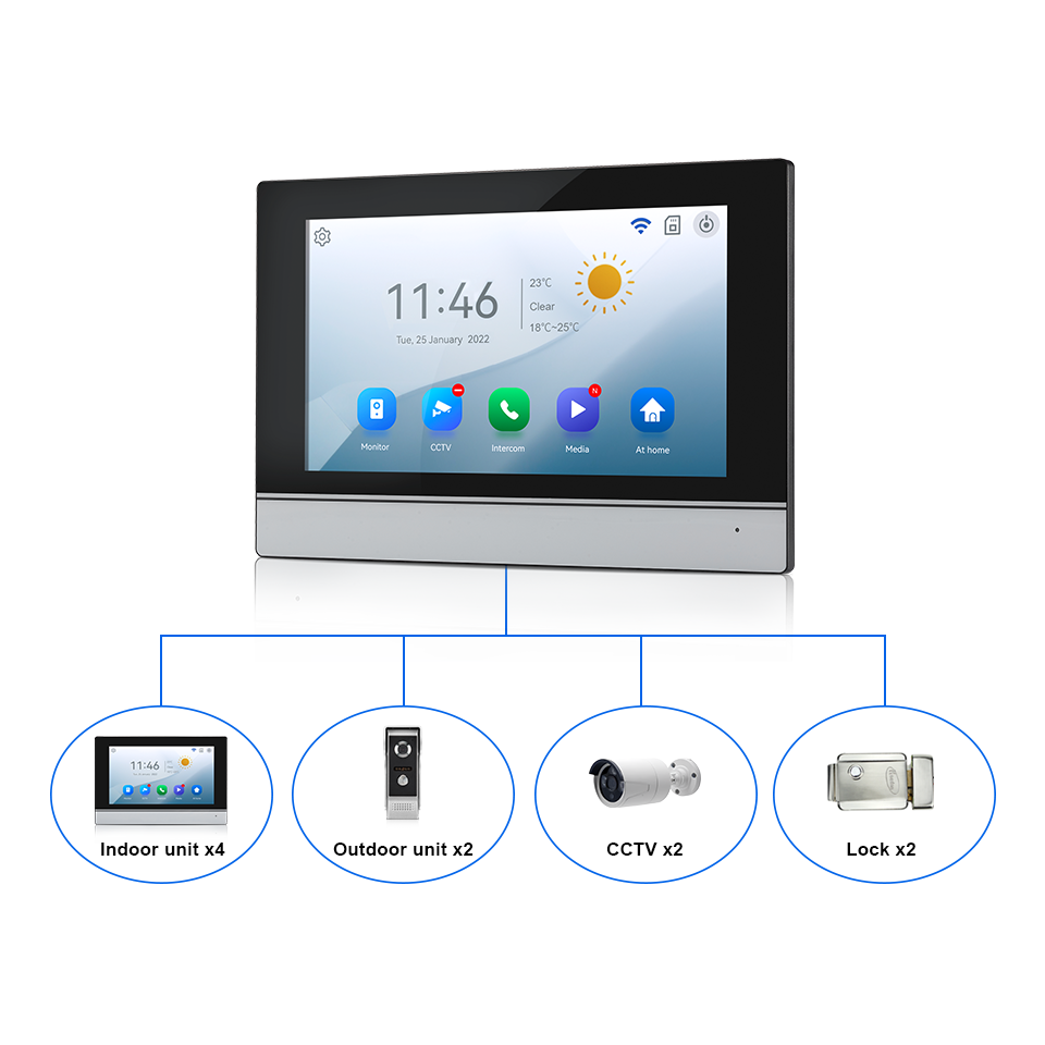 Schermo IPS da 7 pollici 2MP T - Home Security Diy recensione e prezzo