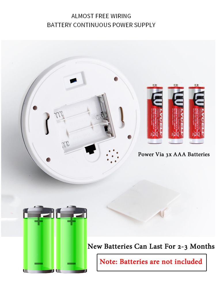 Creativo Nero/Bianco Telecamer - Home Security Beams recensione e prezzo